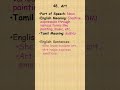 Enrich your English - Art - 48 #english #enrich #phonices #sentencesinenglish