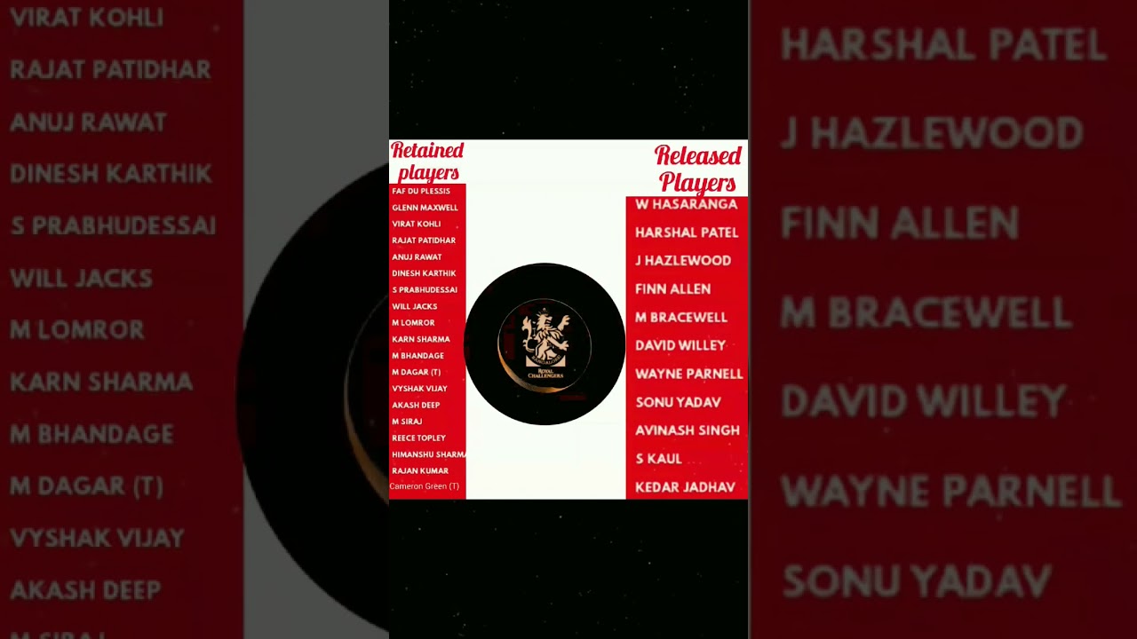 RCB IPL 2024 retained and released players list