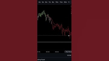 NQ - Market Summary with TWA Indicators 19th JAN 2023 #tradingview #indicators #futurestrading