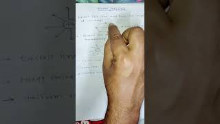 #class12 #physics #rclasses #biharboard #cbse2025