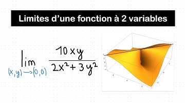 Limite d’une Fonction à plusieurs Variables (limite directionnelle)