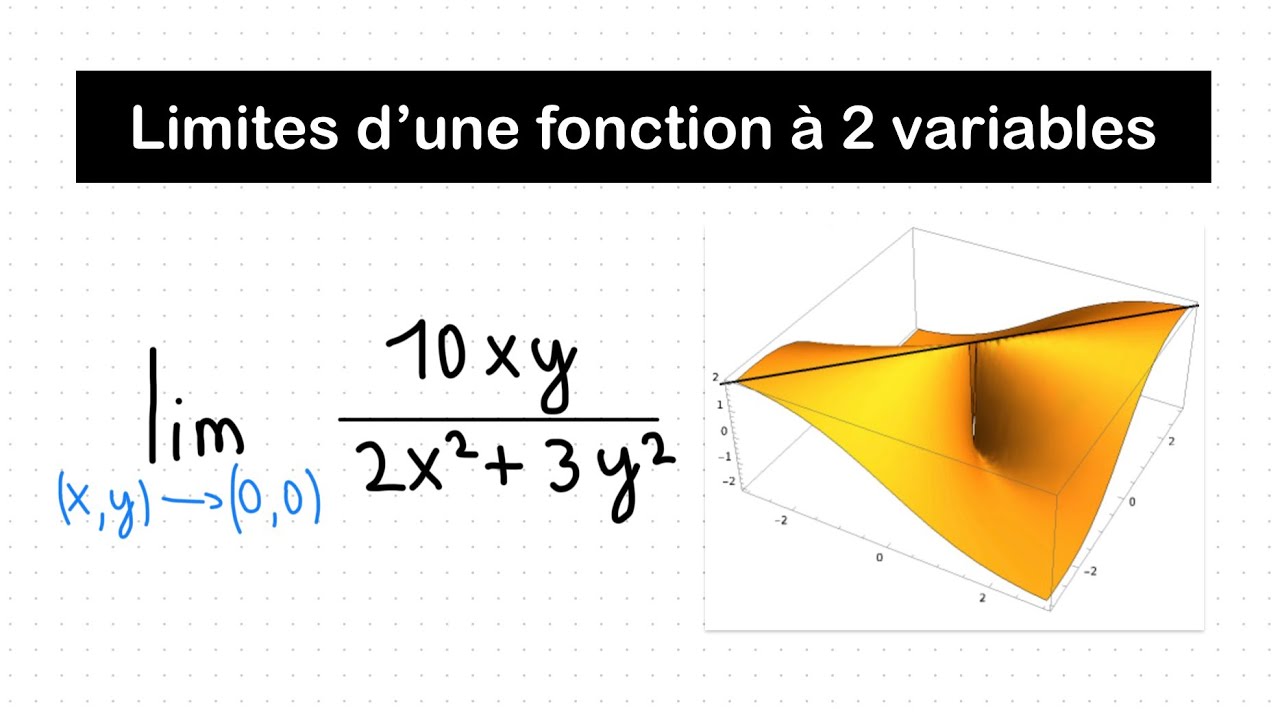 Limite d’une Fonction à plusieurs Variables (limite directionnelle