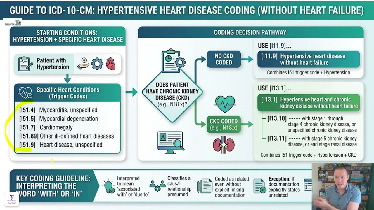 icd 10 code for glp 1 use FFind the correct Ozempic ICD-10 billing ICD-10 Code for Diabetes Mellitus