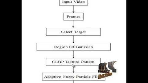 A Completed Modeling of Local Binary Pattern Operator for Texture Classification