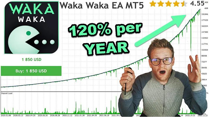 Testing the Waka Waka Grid Trading EA from the mql...