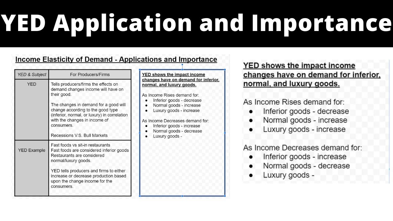 importance of income elasticity