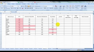 Fungsi SUM, AVERAGE, MAX dan MIN di Ms Excel || Contoh Soal dan Penyelesaiannya