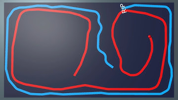 Snake - Artificial intelligence