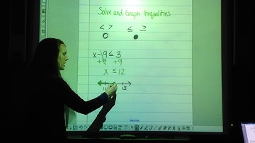 5.1 Solving Inequalities Using Addition and Subtraction