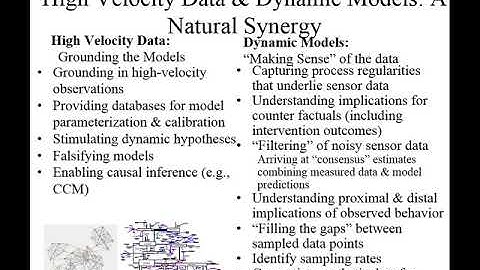 Dynamic Models and Big Data  for Health Data Science
