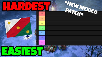 Easiest & Hardest Civs to play in 2022! | Age of Empires 3: Definitive Edition Tier List