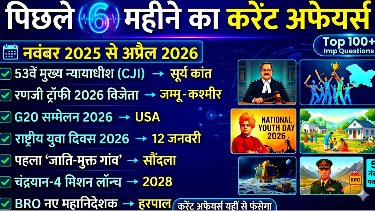 Last 6 Months Current Affairs 🔥 | नवंबर 2025 – अप्रैल 2026 | Top 100 ...