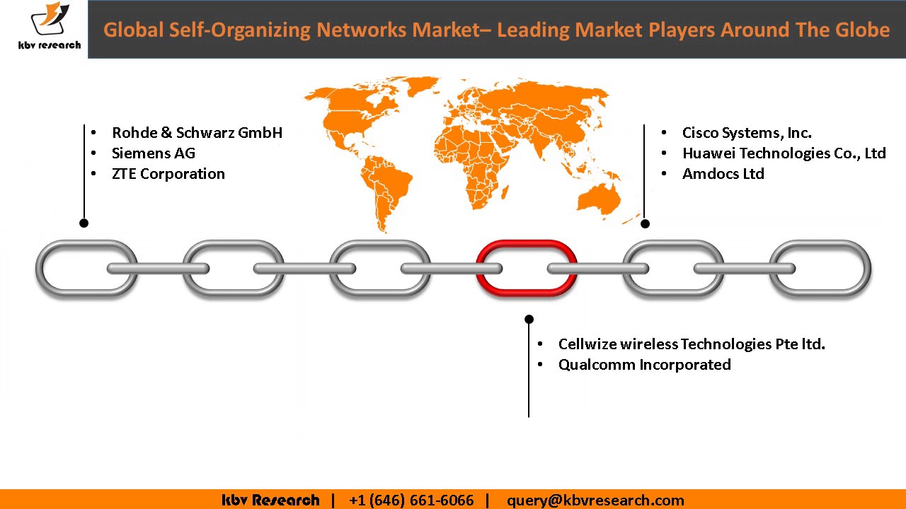 Segmentation and Forecast 2022 - Global Self-Organizing Networks Market