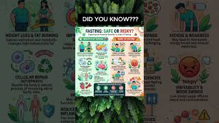 IS FASTING SAFE OR HARMFUL? #healthtips #reels