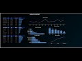 Excel Dashboard Design: Monthly Report