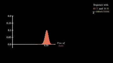 Asymptotic Equipartition Property (AEP)