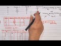 Sequence | Lecture 2 | BCom, MCom, BBA, MBA &amp; CA Students