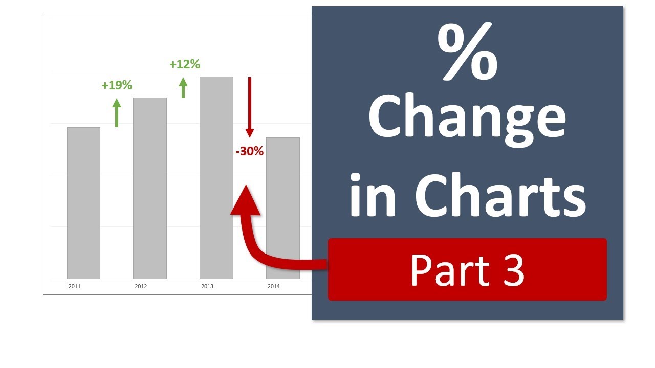 Putting Counts And Percentages On A Bar Chart In Excel