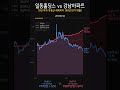 일동홀딩스 vs 강남아파트 10년! 제약주 또 패배 🏠💊 #Shorts
