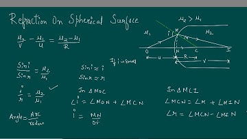Refraction on spherical surfaces @kamaldheeriya