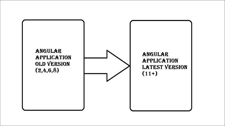 Upgrade Angular to Latest Version | Angular 8 to Angular 11 +