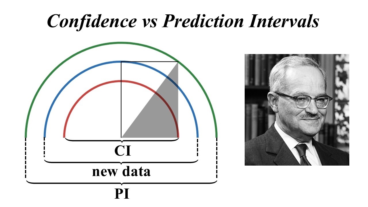 Geometric Relationship Between Estimation and Prediction Errors