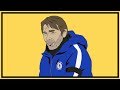 Tactics Explained | Antonio Conte & Chelsea's 3-4-3 System