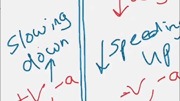 Vertical Projectile Motion