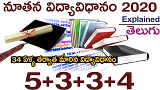 New Educational Policy 2020 in Telugu | India | #NEP | Indian Waves