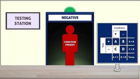 False Negatives - What Are They?