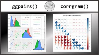 How to Create Correlation Plots in R