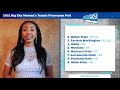 2021 Big Sky Women's Tennis Preseason Poll