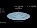 Jetting in axisymmetric capillary-gravity waves
