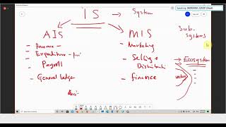 AIS - Topic 1 & 2