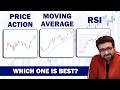 Price Action, Moving Average, and RSI | Finding the Top Performer | Siddharth Bhanushali