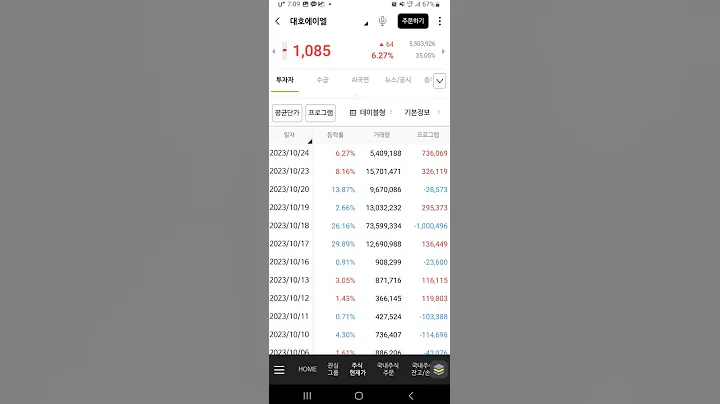 대호에이엘 외국인 수급 수상! 과대낙폭? #trading #대호에이엘