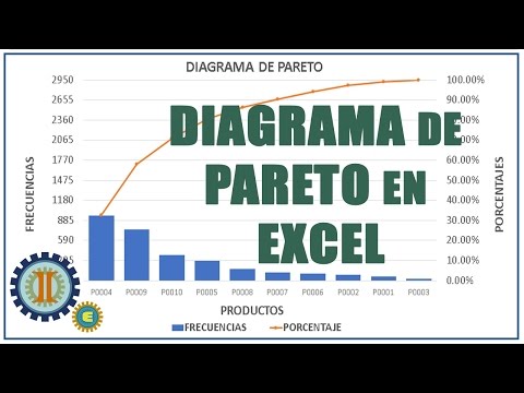 Video: Cómo Construir Un Diagrama De Pareto