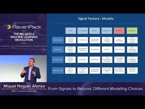 How to Address Portfolio Allocation Problems: From Signals to Returns - Different Modeling Choices