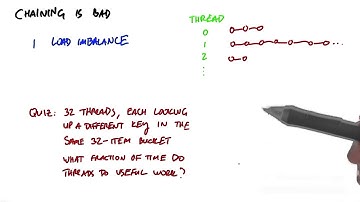 why chaining is bad - Intro to Parallel Programming