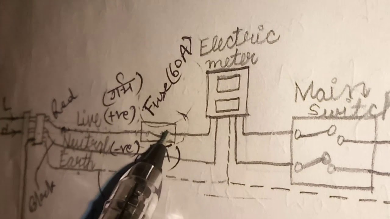 Domestic electric wiring - YouTube