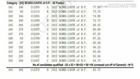 HPPSC Assistant Professor ( Political Science ) Merit list !