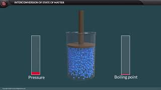 Chemistry - Grade 8 - Chemical Structure of Matter - Interconversion of state of matter