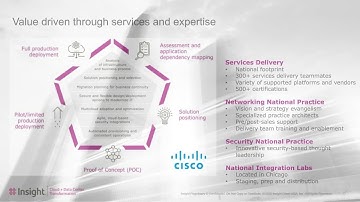 The Software-Defined Approach to Transforming your Data Center