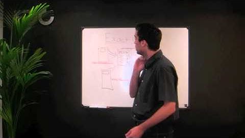 Do Exact Match URLs really help your SEO? | FDC studio