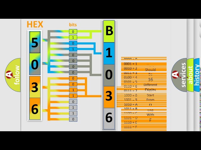 DTC Suzuki B1036 Short Explanation - YouTube