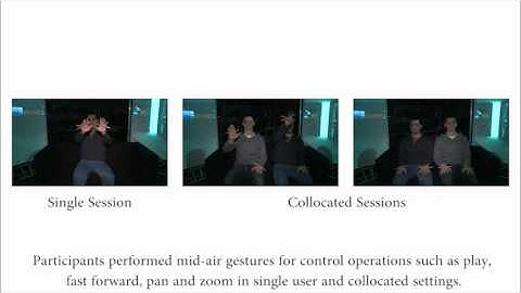 Multi-Viewer Gesture-Based Interaction for Omni-Directional Video