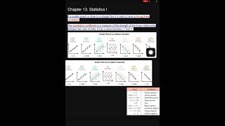 2023 Paper 2 Q3b - Statistics (Correlation) LCOL