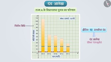 दंड आलेख | Part 1/3 | Bar Graph | Hindi | Class 8