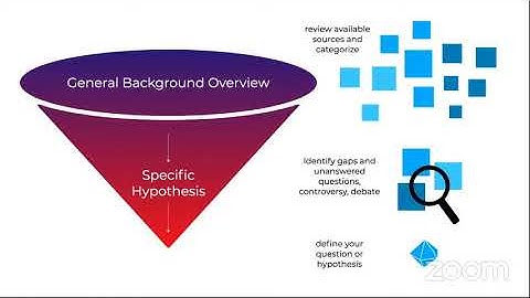 How to find a topic for your bioinformatics research project and get started (data and methodology)