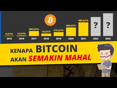 Kenapa Harga Bitcoin Akan Terus Semakin Mahal?